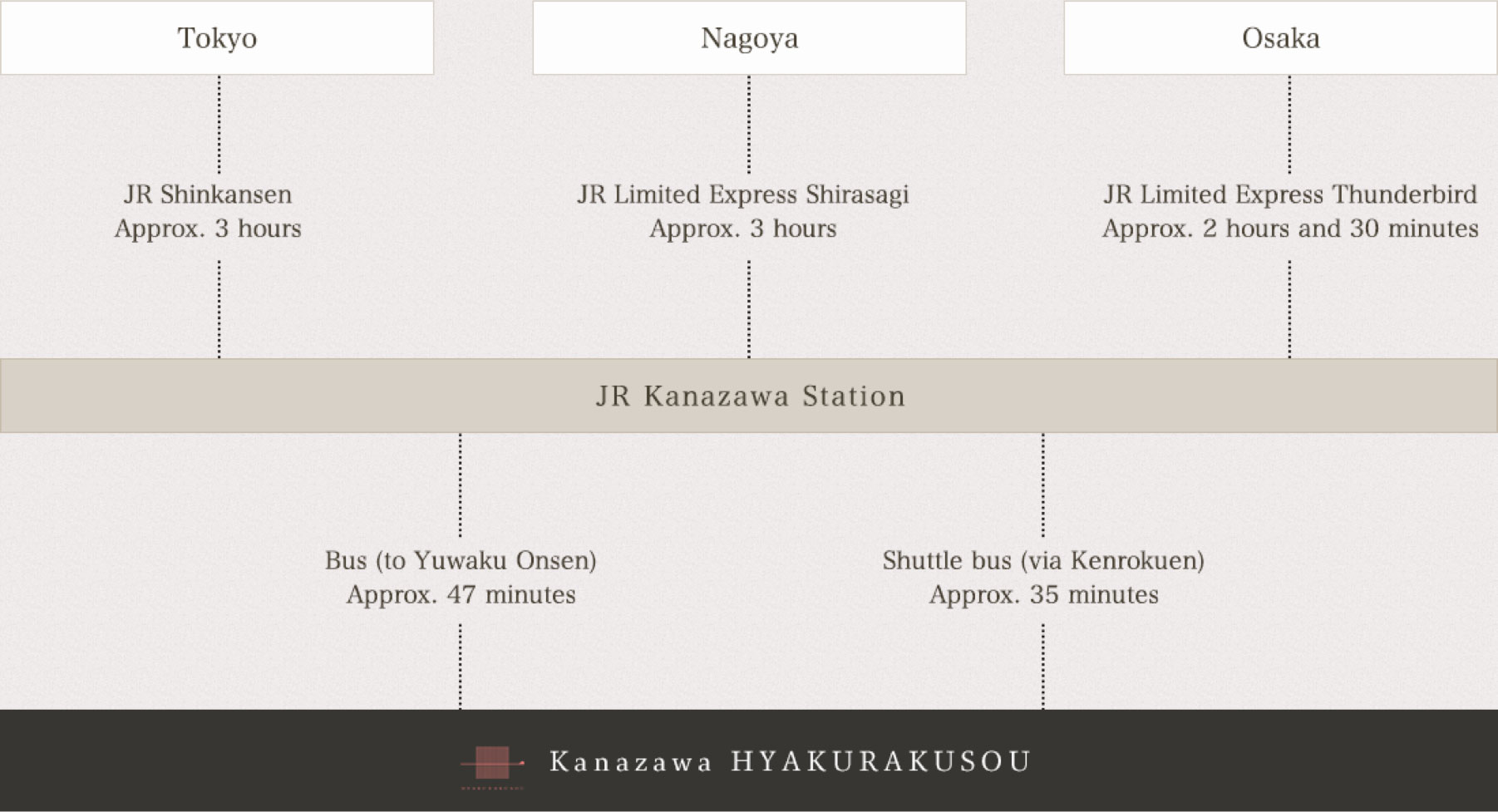 Transportation by train in Kanazawa