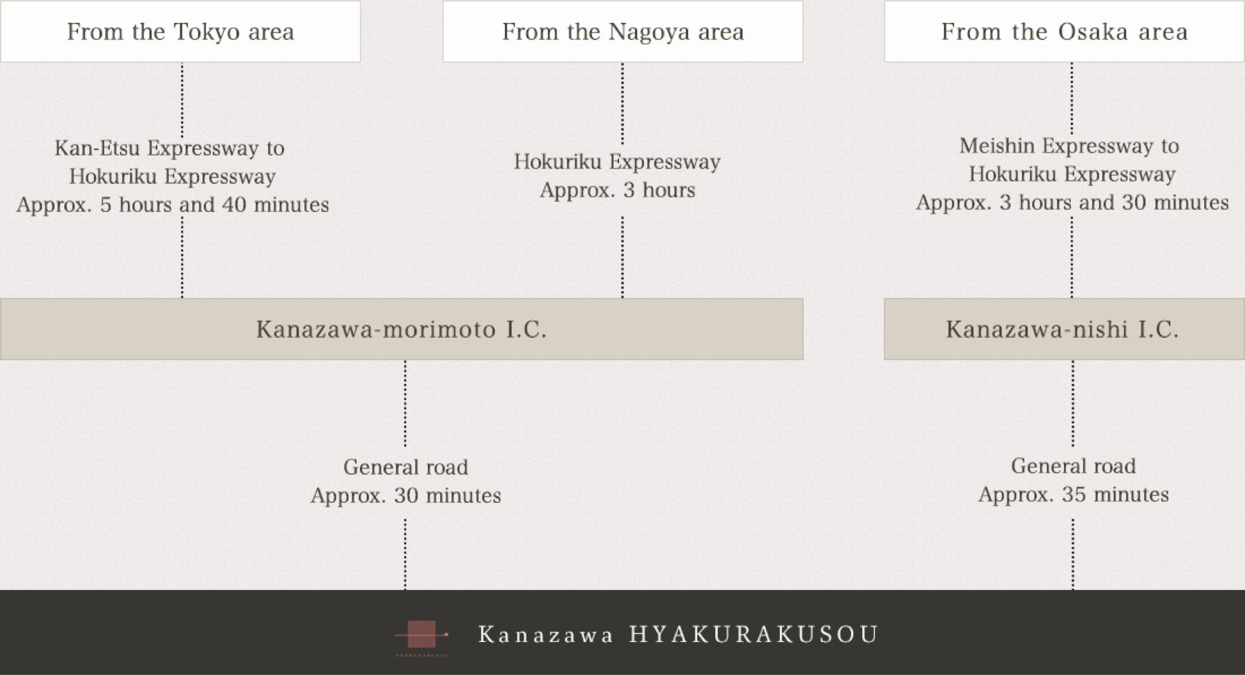 Transportation by Car in Kanazawa