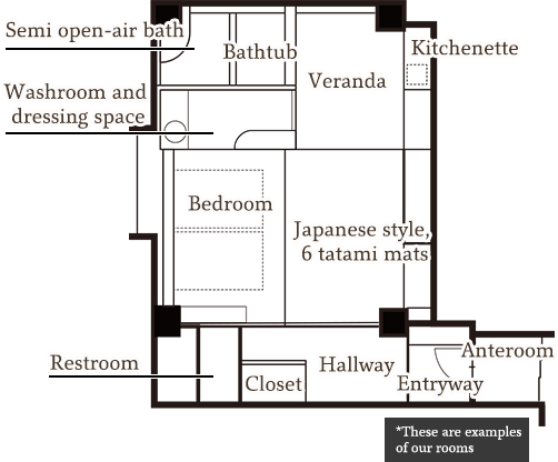 Room layout