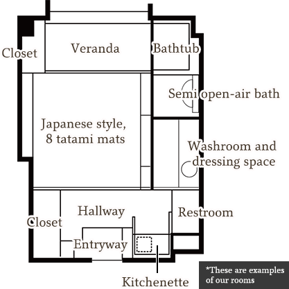 Room layout