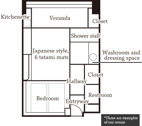 Room layout